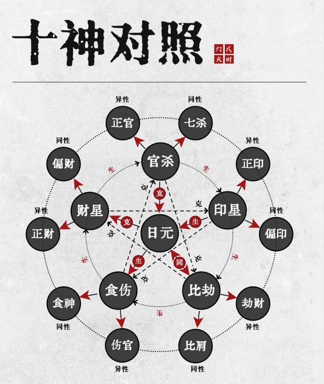 八字测算里的“十神”到底是什么？一个比喻帮你彻底搞懂
