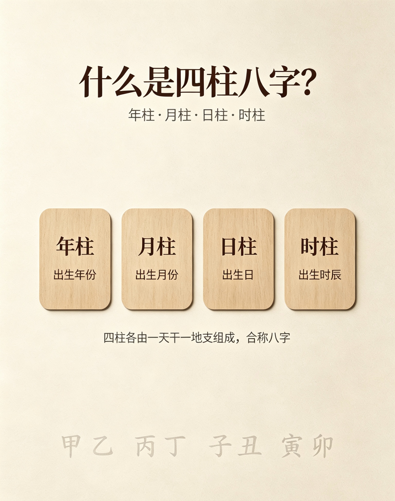 什么是四柱八字?
